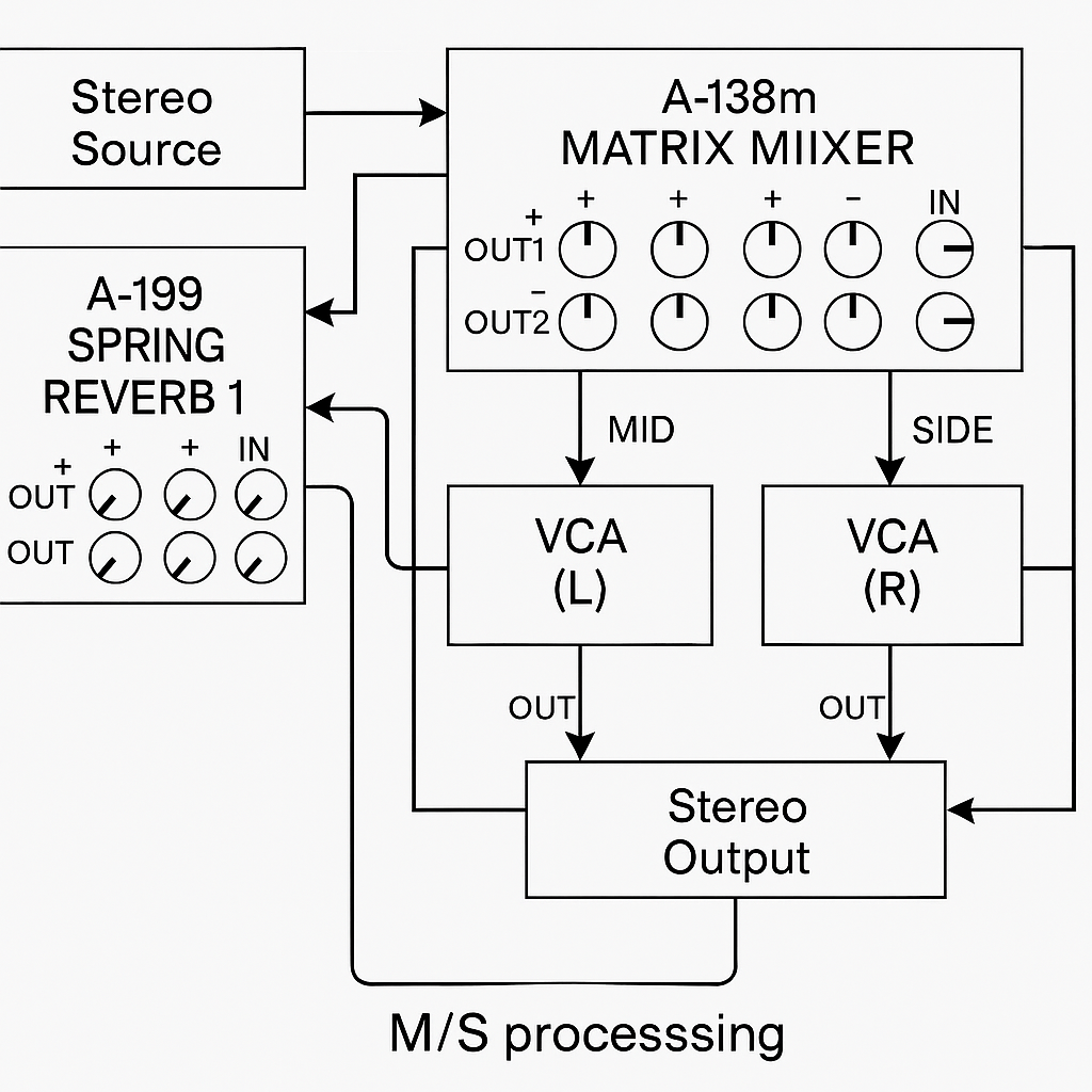 Generated image of a diagram with lots of boxes and arrows connecting them. 