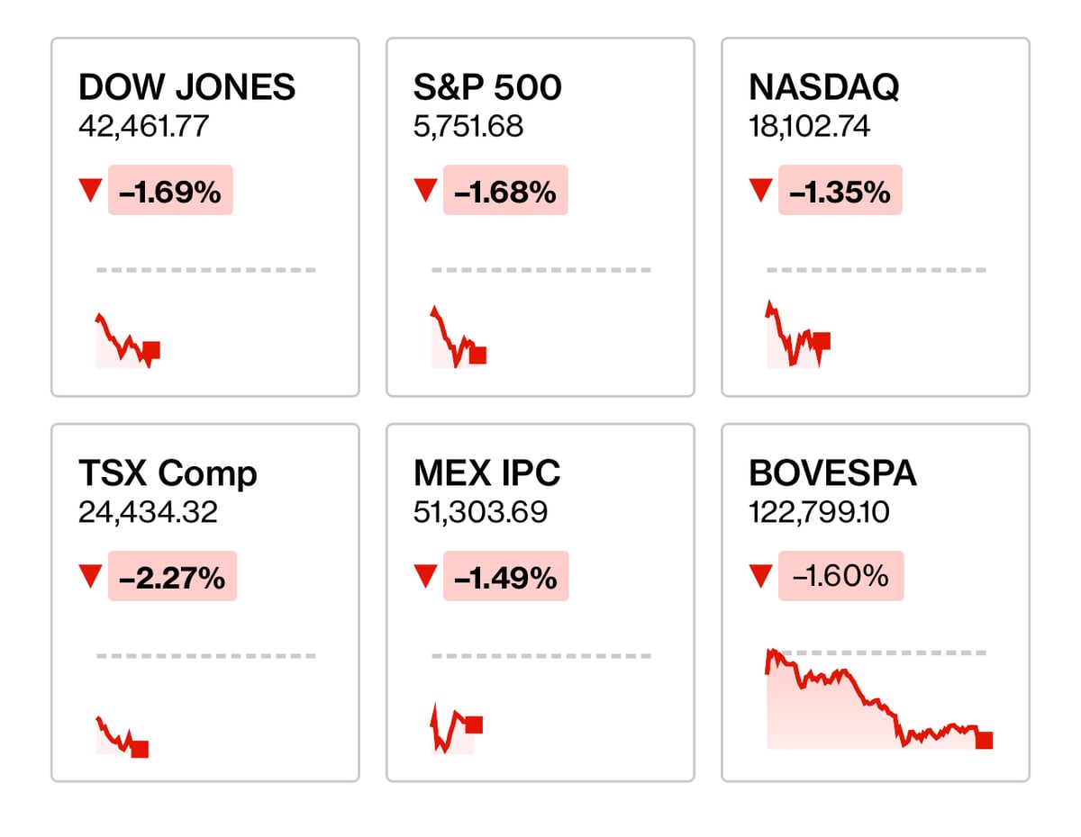 Chart of world markets declining, everything in the red.